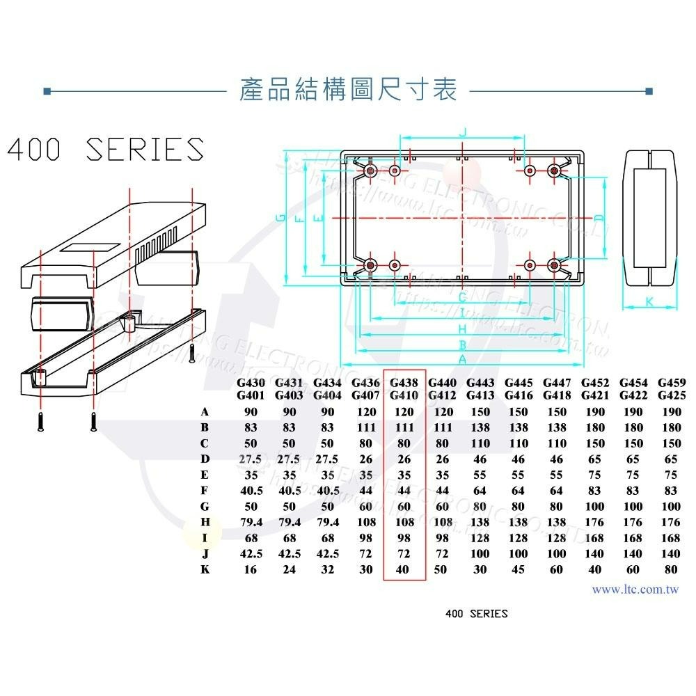 『聯騰．堃喬』Gainta G438 120x60x40mm 萬用型 ABS 塑膠盒 手持式 設備 UL94HB 控制箱-細節圖4