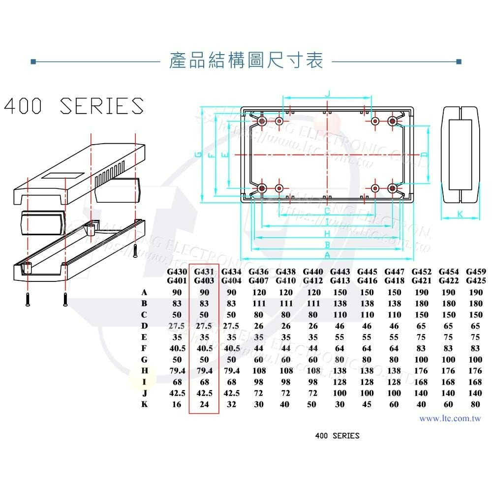 『聯騰．堃喬』Gainta G431 90x50x24 萬用型 ABS 塑膠盒 適合 手持式 設備 UL94HB 控制箱-細節圖4
