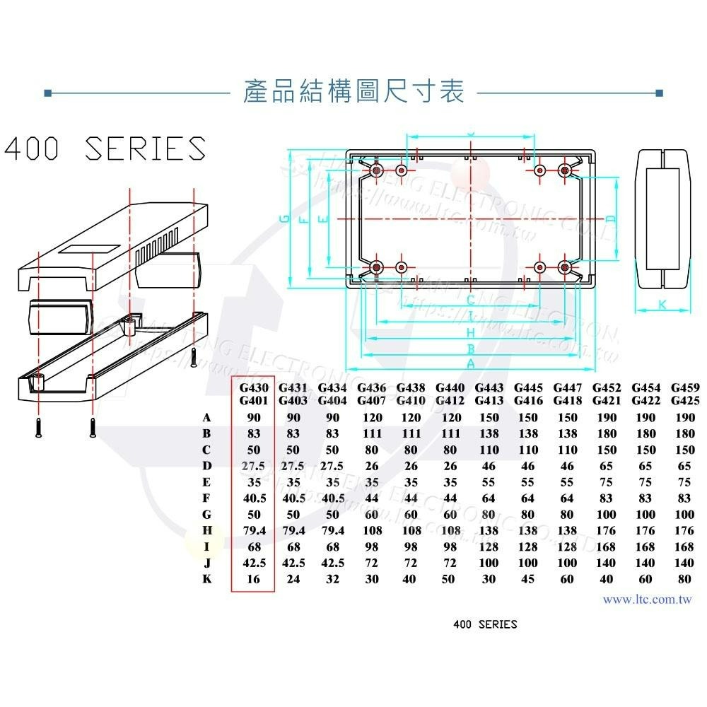 『聯騰．堃喬』Gainta G430 90x50x16 萬用型 ABS 塑膠盒 適合 手持式 設備 UL94HB 控制箱-細節圖4