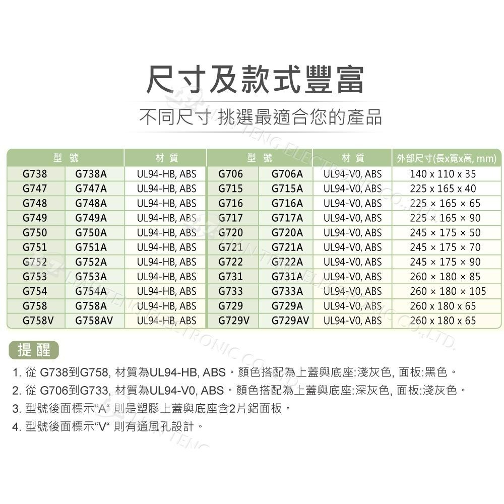 『聯騰．堃喬』Gainta G758V 260x180x65mm ABS 桌上型 儀器盒 具通風孔 全塑 IP54-細節圖4