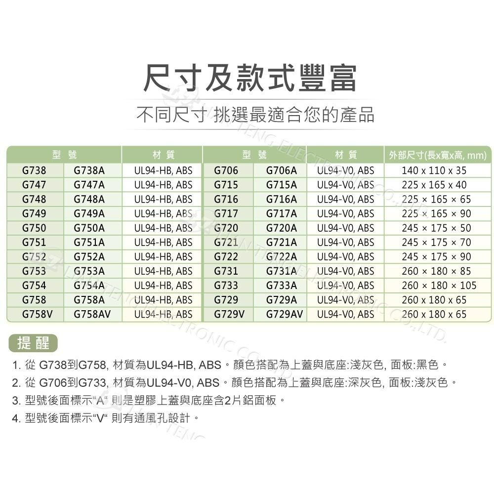 聯騰．Gainta G747 225x165x40mm ABS 桌上型 全塑 儀器盒 UL94-HB IP54-細節圖4