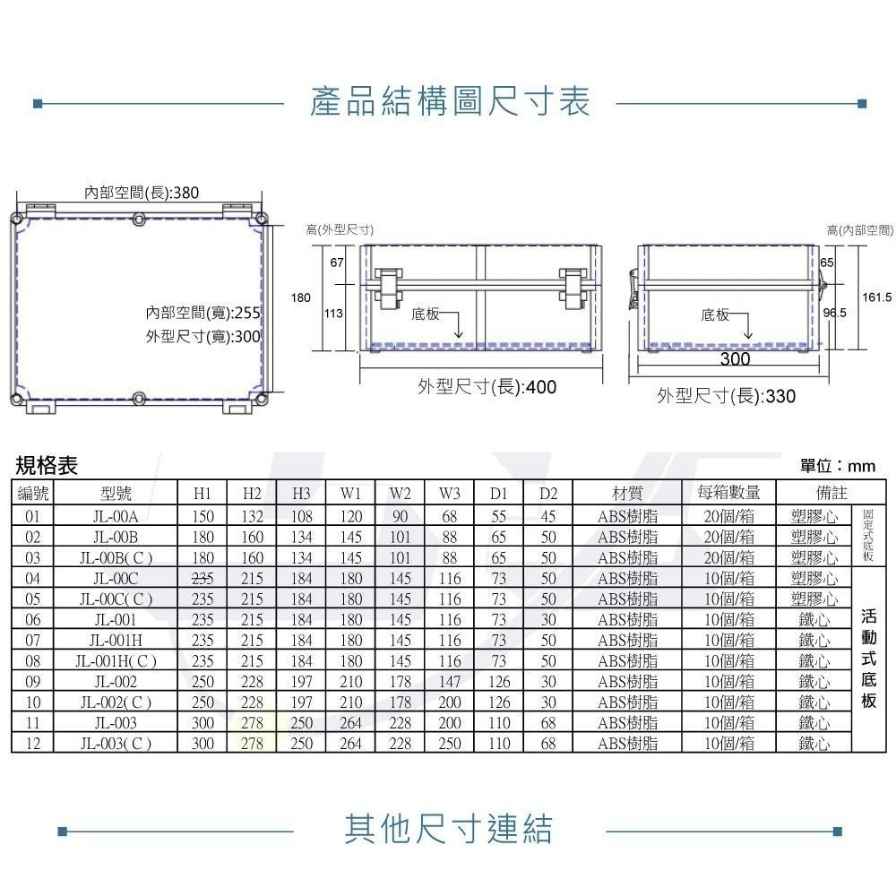 聯騰．JL400-600 防水防塵控制盒｜623×423×180mm｜ABS掀蓋式｜IP68等級｜鐵心＋活動底板｜耐蝕-細節圖7
