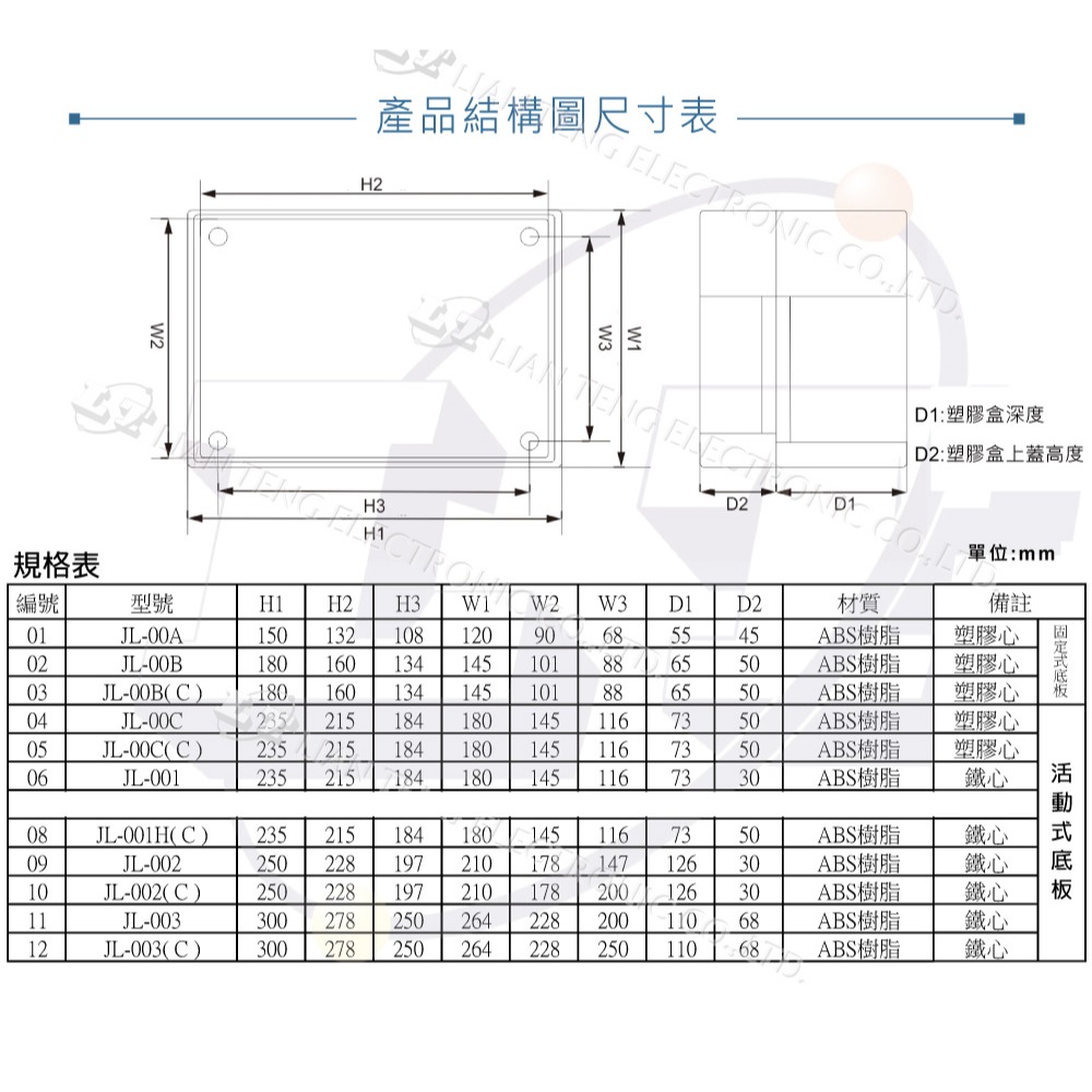 聯騰．JL-00B(C)~JL-00C(C) 透明上蓋防水控制盒｜ABS掀蓋式｜IP68等級｜塑膠心＋底板設計｜台灣製造-細節圖3