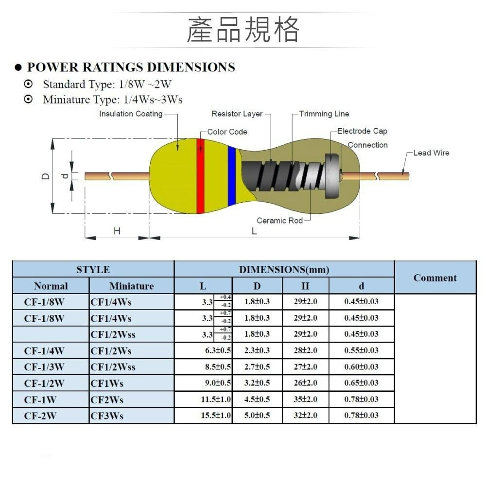 『聯騰．堃喬』1/8W 立式 固定式 碳膜 電阻 多規格賣場 1KΩ~91KΩ  20入-細節圖2