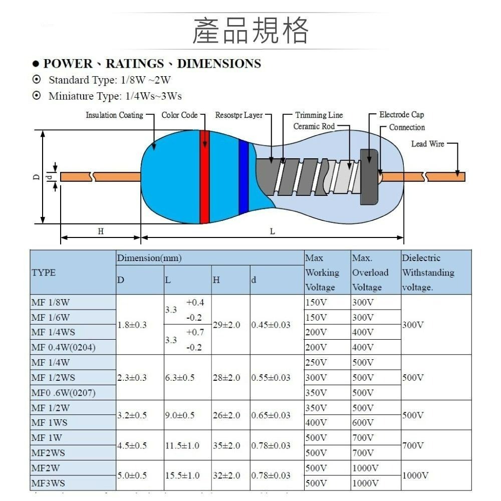 聯騰．1/4W 立式 固定式 精密 金屬膜 電阻 多規格賣場  ± 1% 0.1Ω~91Ω 5入-細節圖2