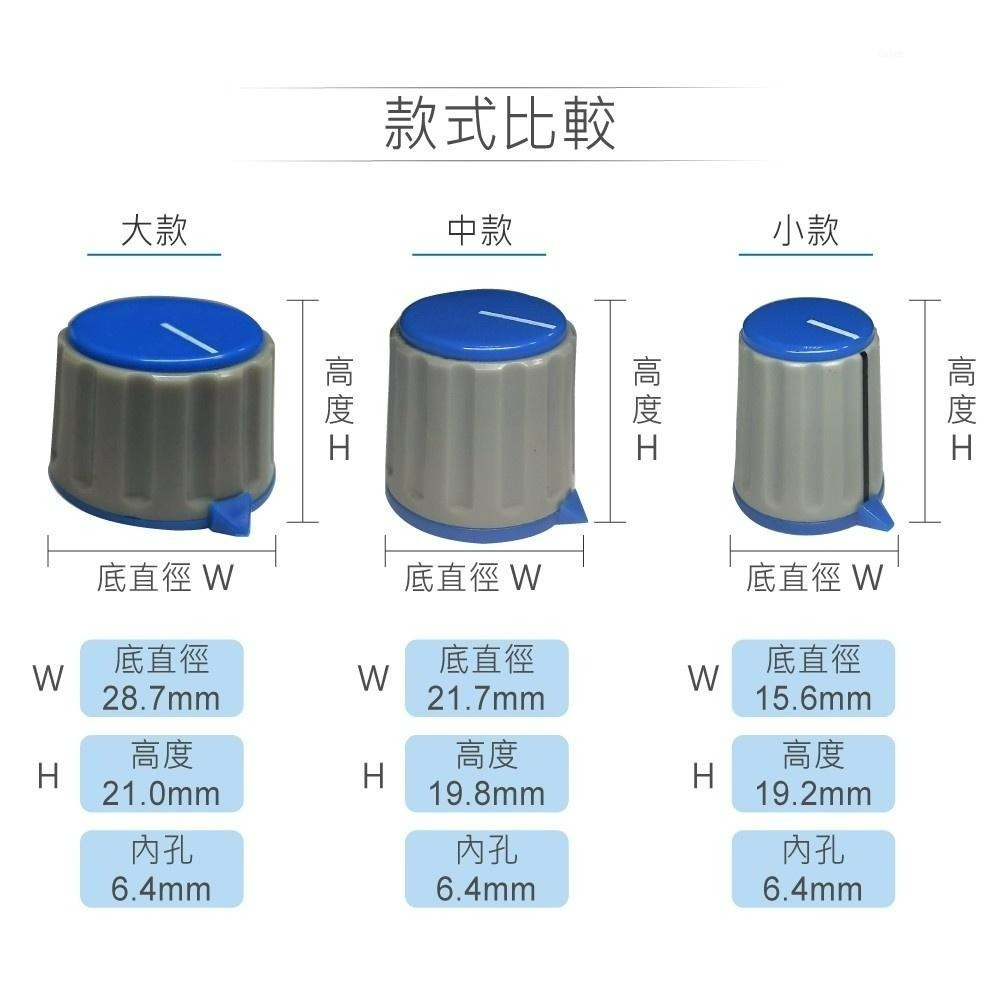聯騰．紅/藍 +灰雙色塑膠旋鈕 小圓形 內孔銅芯 螺絲固定 電位器旋鈕-細節圖3