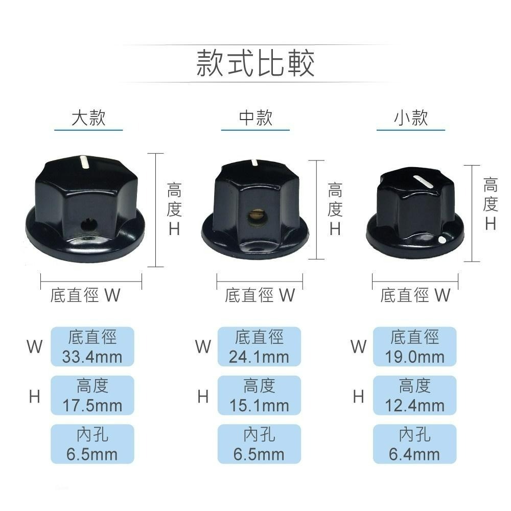 聯騰．黑色大七角電木旋鈕 PN-9C｜銅芯內孔 螺絲固定 耐高溫 工業儀表溫控器旋鈕-細節圖3