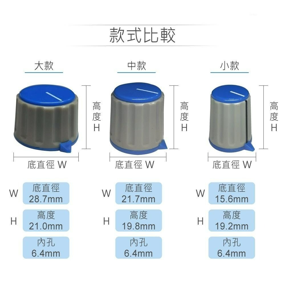 聯騰．黃/紅/藍 +灰 雙色塑膠旋鈕 中圓形 內孔銅芯 螺絲固定 電位器旋鈕-細節圖3