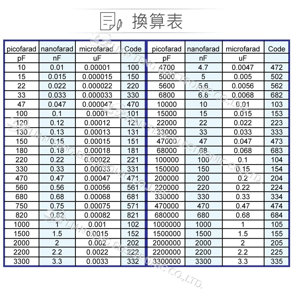 『聯騰．堃喬』C/C 332P 333P 390P 393P 403P 470P 50V/100V 陶瓷電容 20入/包-細節圖2