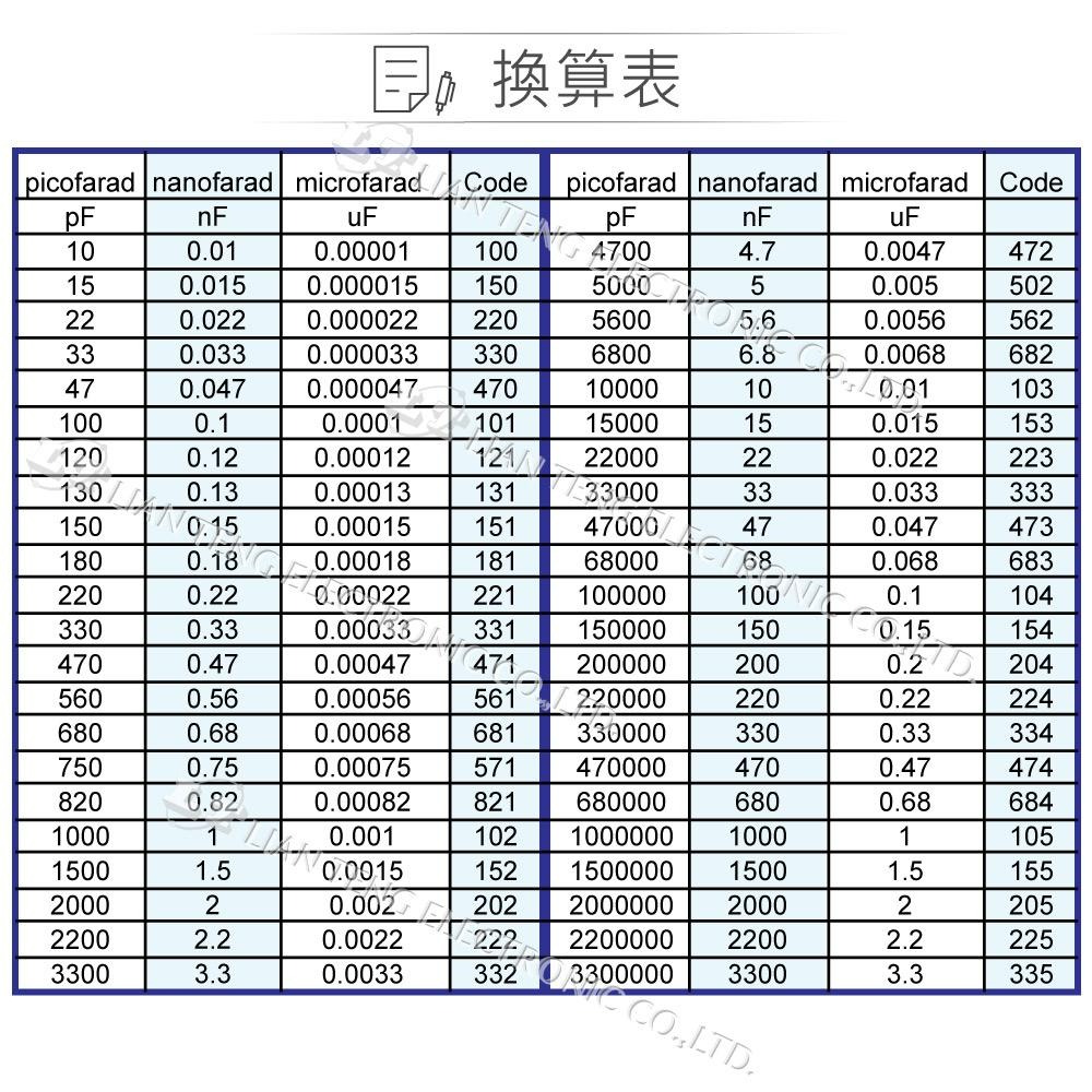 『聯騰．堃喬』C/C 154P 50V 陶瓷電容 瓷片電容 20入/包-細節圖2