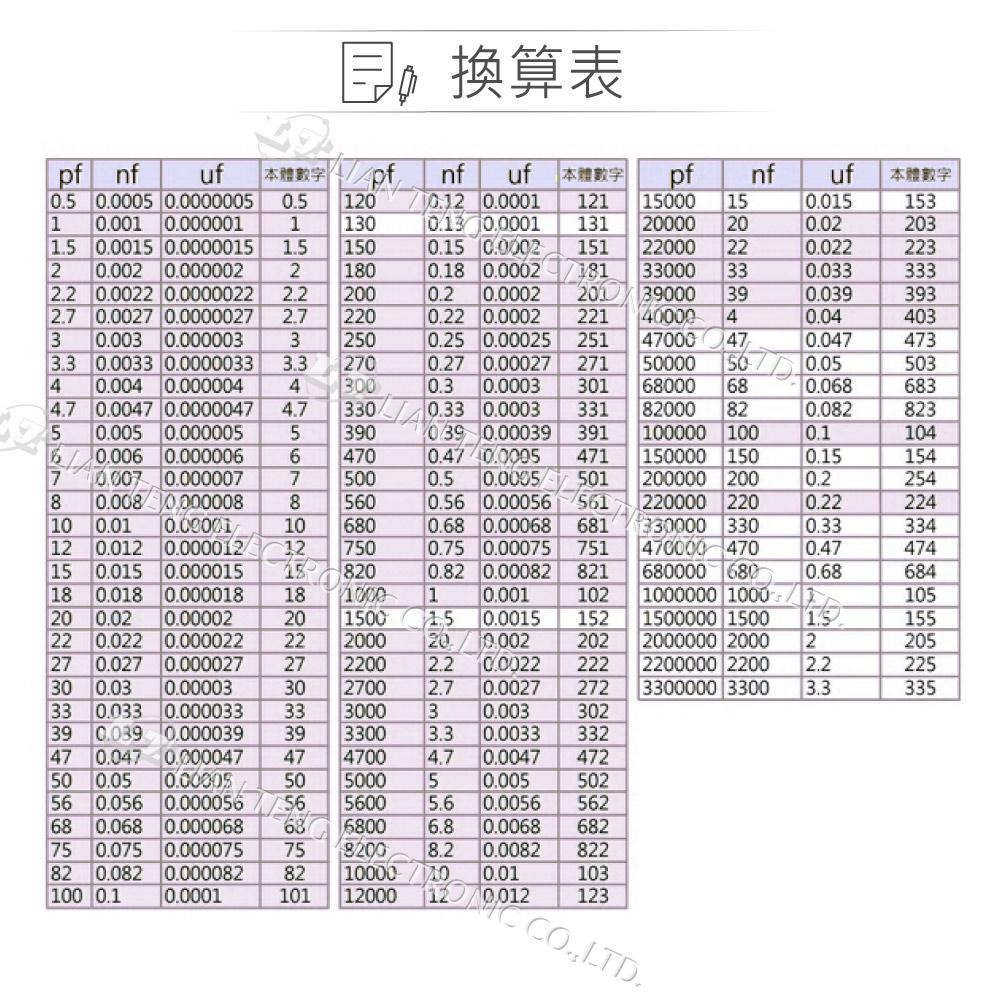 『聯騰．堃喬』C/C 120P 150P 152P 153P 180P 200P 202P 50V 陶瓷電容 20入/包-細節圖3