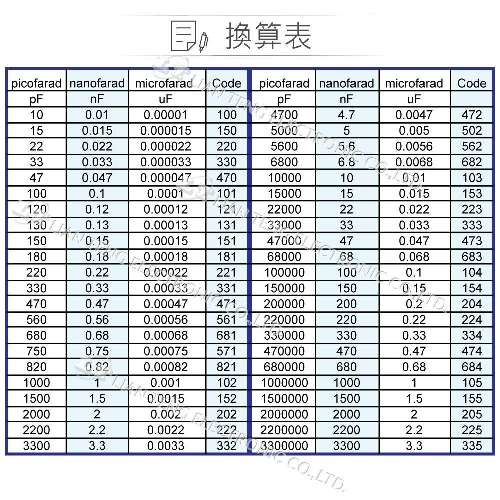 聯騰．C/C 224P 50V 陶瓷電容 20入/包-細節圖2