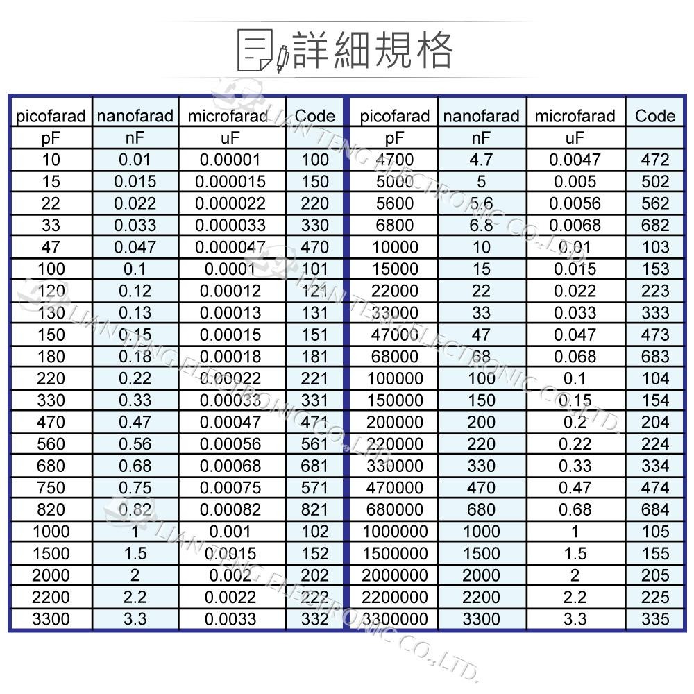 『聯騰．堃喬』C/C 6p 6.8P 7P 8.2P 10P 12P 15P 18P 20P 50V 陶瓷電容 20入-細節圖2