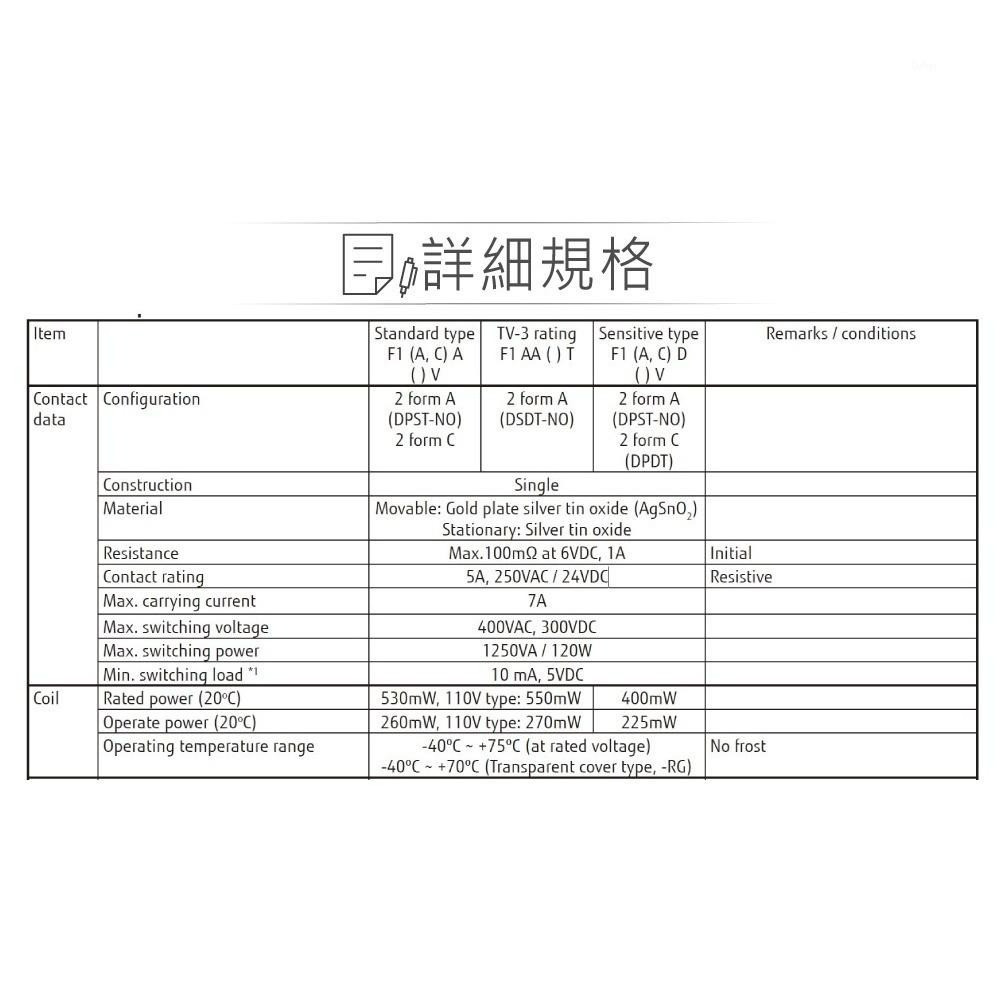 聯騰．功率 繼電器 DC12V FTR-F1CA012 DPDT/2P 接點負載5A/250VAC-細節圖3