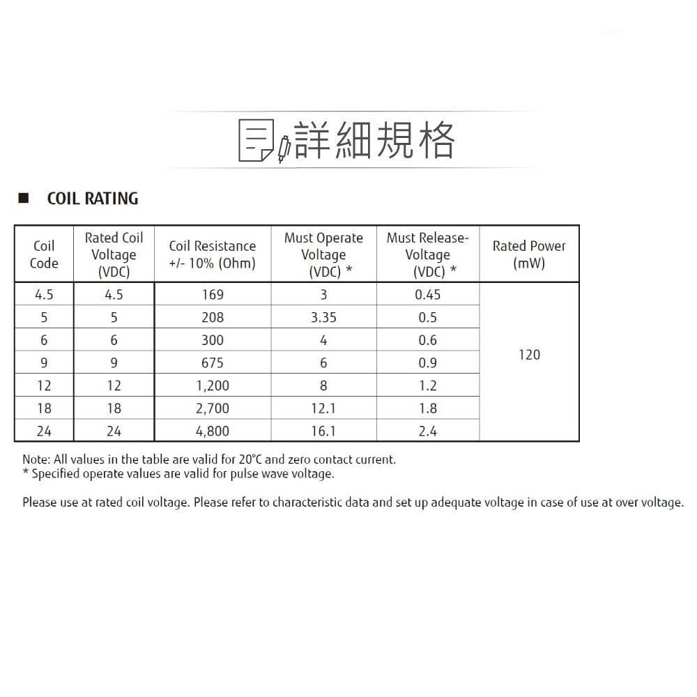 『聯騰．堃喬』功率 繼電器 DC24V NY24W-K SPST-NO/1P 接點負載5A/250VAC-細節圖4