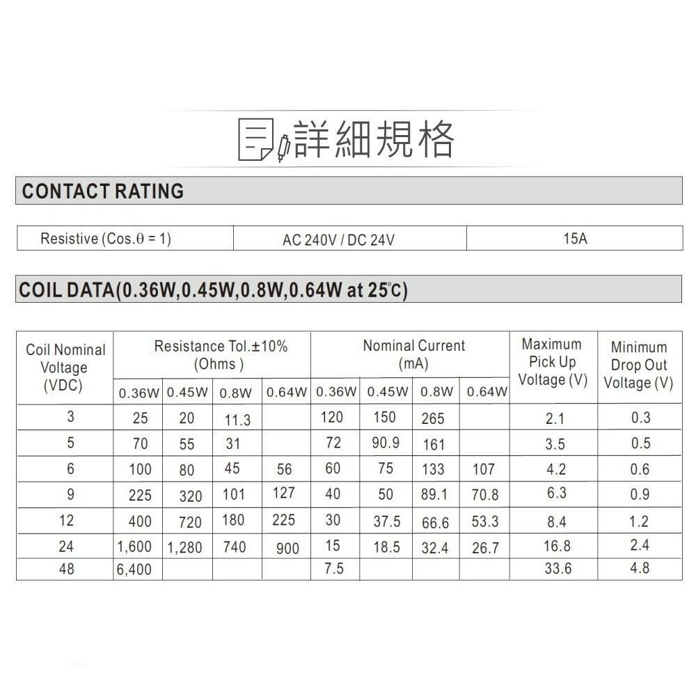 『聯騰．堃喬』功率 繼電器 DC5V LEG-5F SPDT 接點負載15A/240VAC-細節圖3