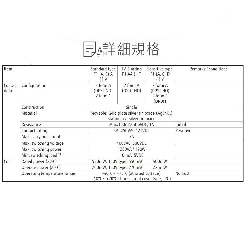 『聯騰．堃喬』功率 繼電器 DC24V FTR-F1CA024 DPDT/2P 接點負載5A/250VAC-細節圖3