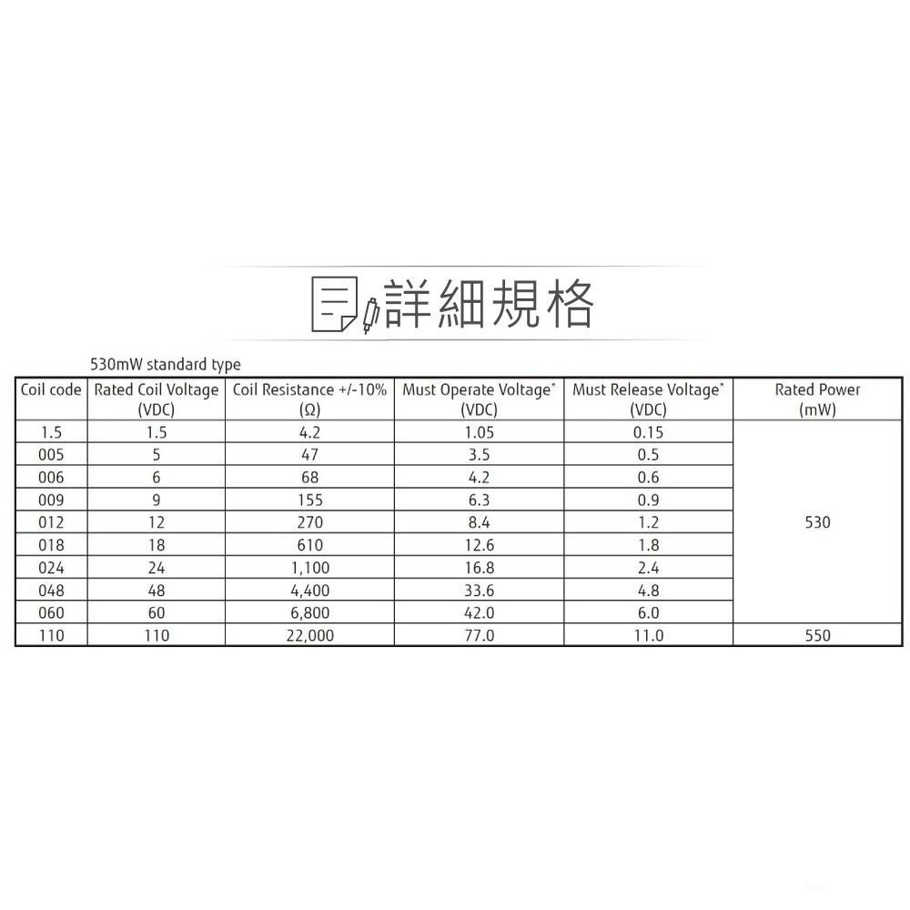 『聯騰．堃喬』功率 繼電器 DC24V FTR-F1CA024 DPDT/2P 接點負載5A/250VAC-細節圖4