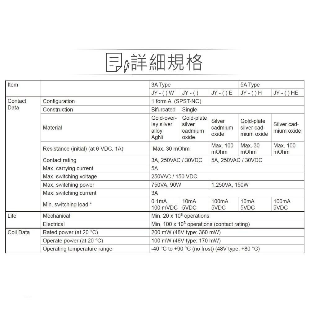 『聯騰．堃喬』功率 繼電器 DC24V JY24H-K SPST-NO/1P 接點負載5A/250VAC-細節圖3