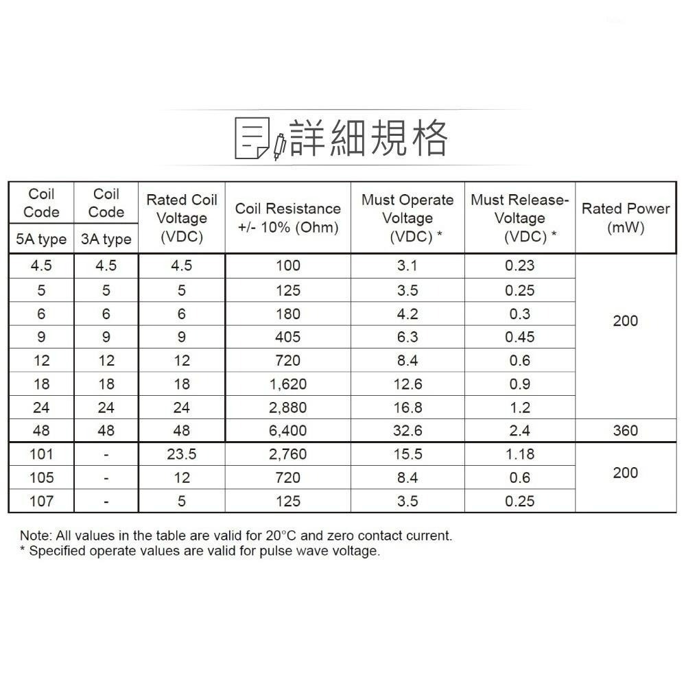 『聯騰．堃喬』功率 繼電器 DC24V JY24H-K SPST-NO/1P 接點負載5A/250VAC-細節圖4