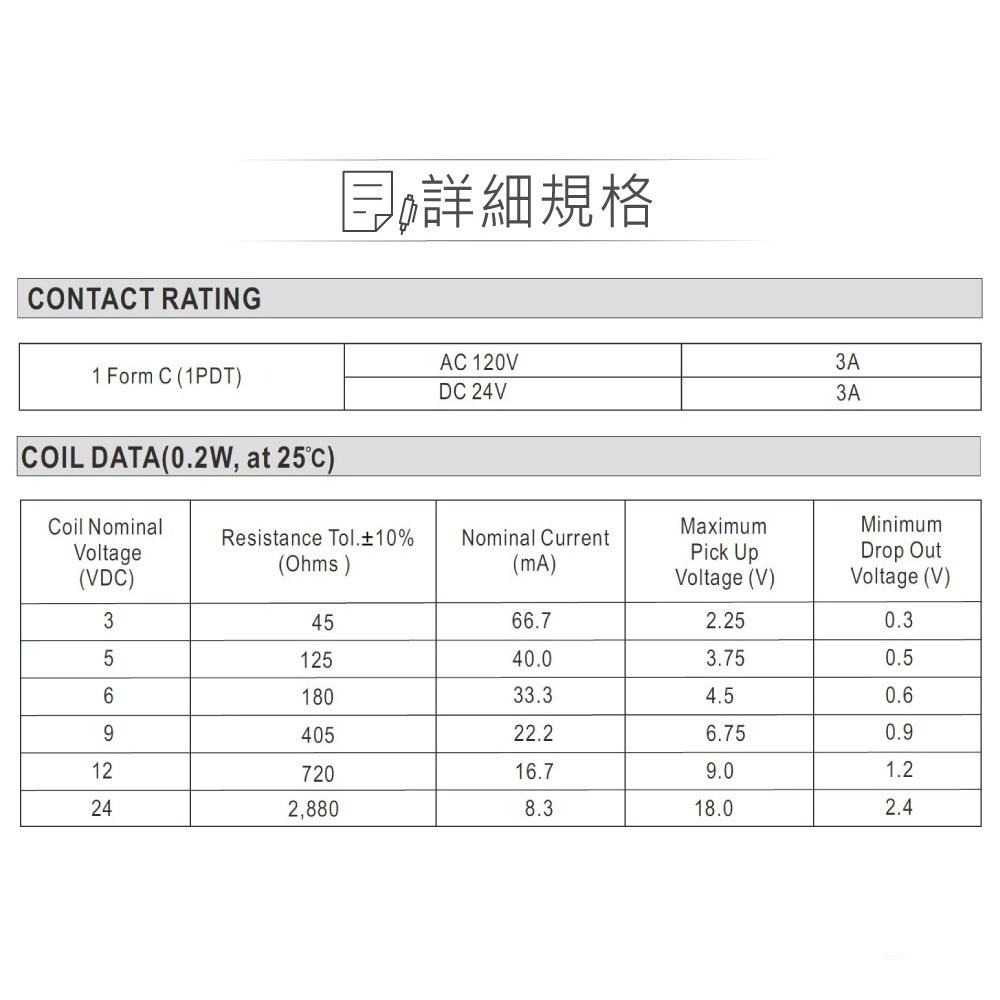 聯騰．功率 繼電器 DC12V LU-12 SPDT/1P 接點負載3A/120VAC-細節圖3