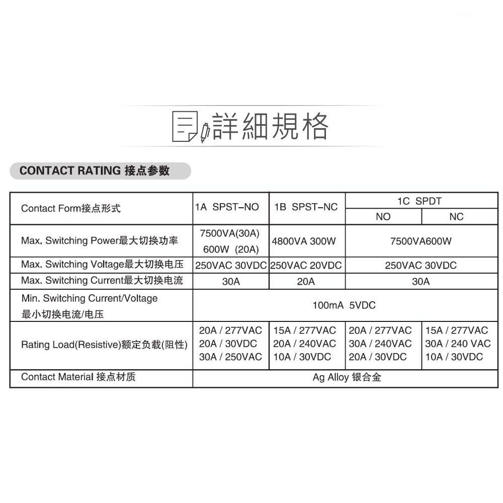 騰．功率繼電器953-1A-5DG-1｜5VDC線圈｜30A高負載｜家電工控模組適用-細節圖3