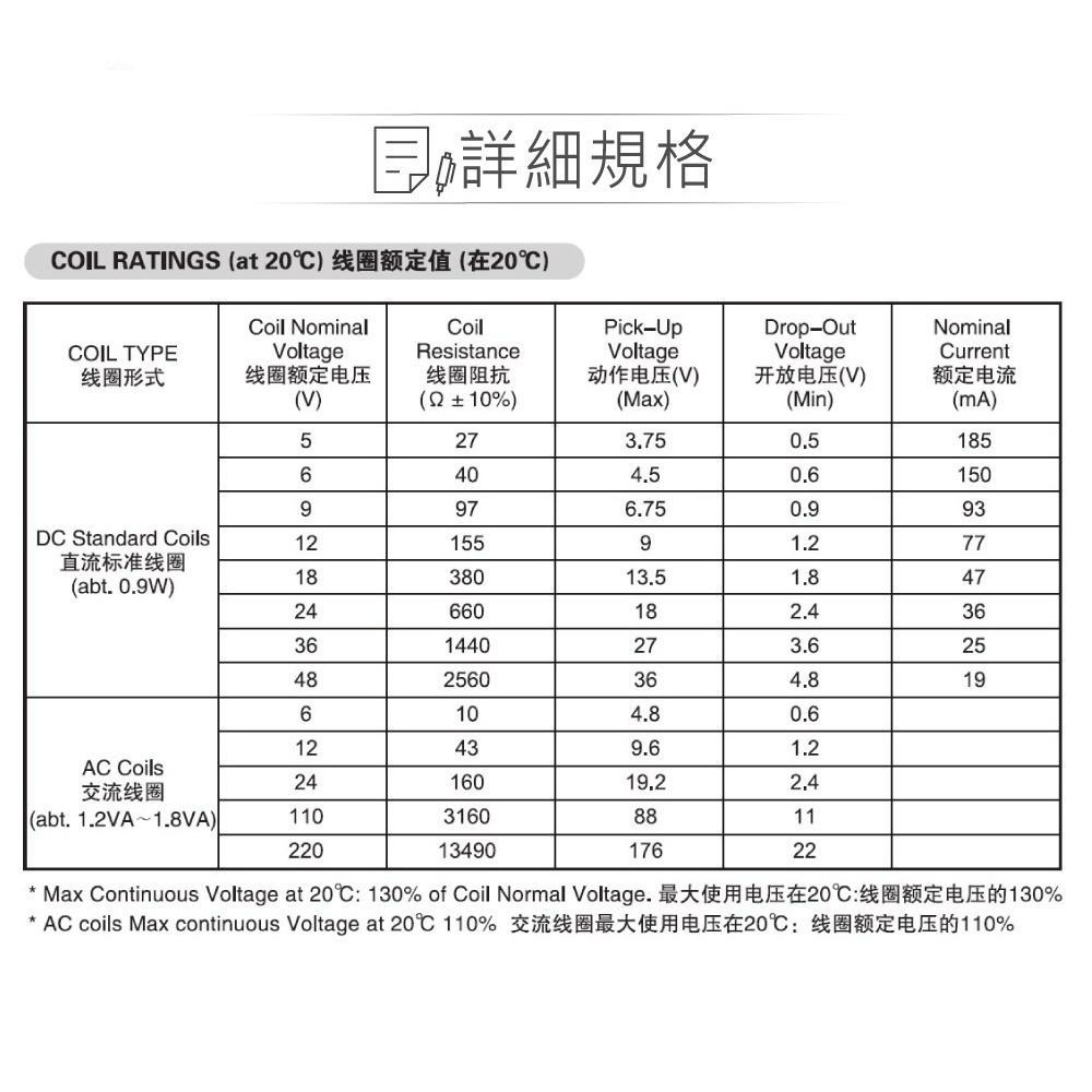 『聯騰．堃喬』功率 繼電器 DC5V 953-1A-5DG-1 SPST-NO/1P 接點負載30A/250VAC-細節圖4