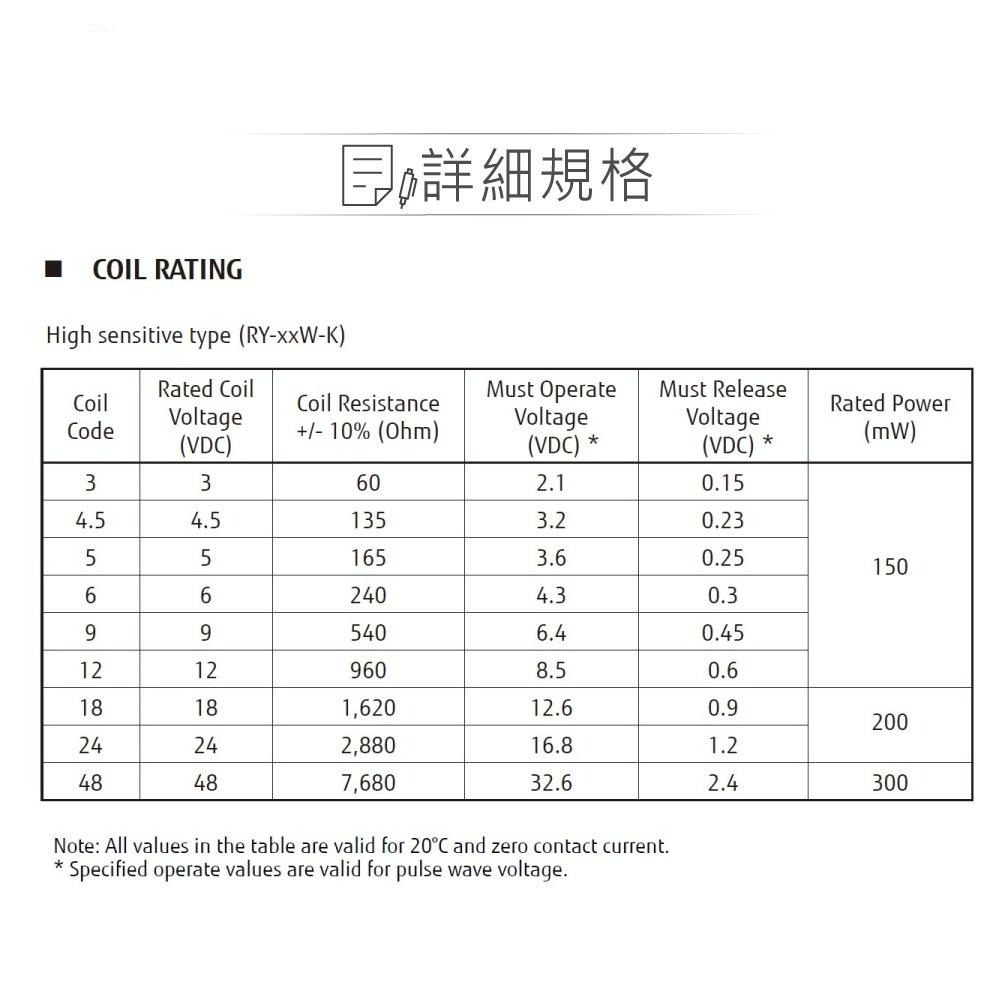 『聯騰．堃喬』信號 繼電器 DC24V RY24W-K DPDT/2P 接點負載0.5A/120VAC-細節圖3