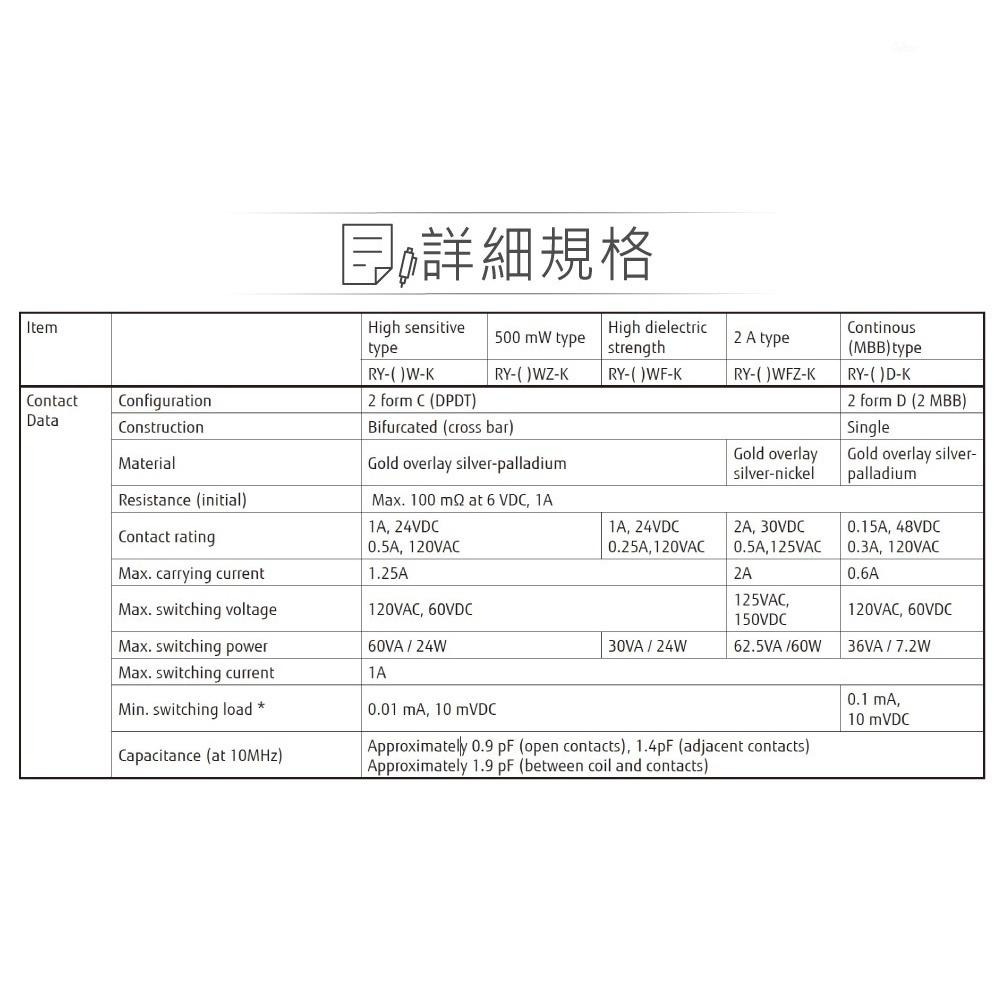 『聯騰．堃喬』信號 繼電器 DC24V RY24W-K DPDT/2P 接點負載0.5A/120VAC-細節圖4