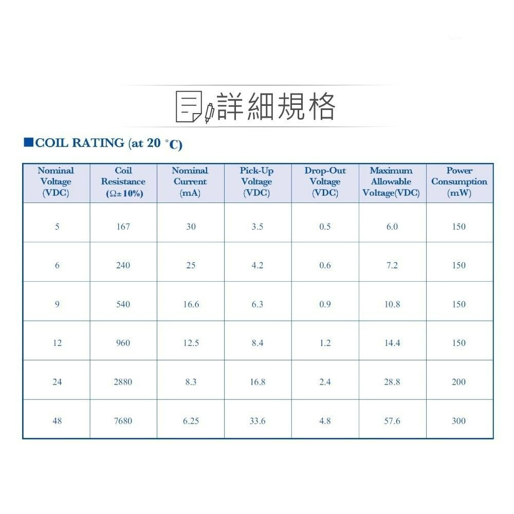 『聯騰．堃喬』信號 繼電器 DC5V BT-5S DPDT/2P 接點負載0.5A/100VAC-細節圖4