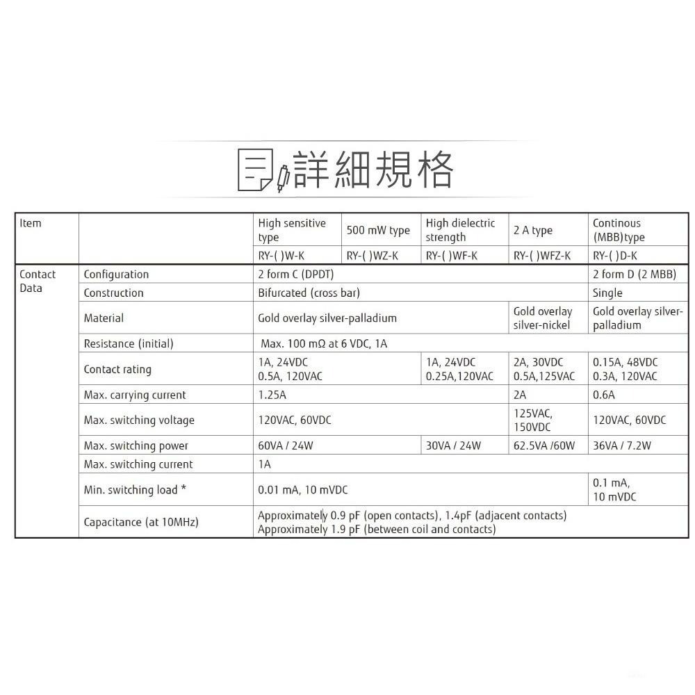 聯騰．信號繼電器 RY5W-K｜DC5V DPDT/2P ｜0.5A/120VAC 控制應用-細節圖4