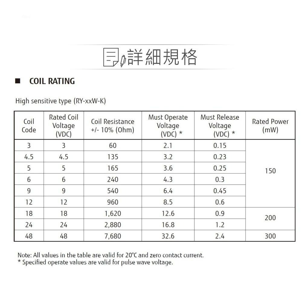 『聯騰．堃喬』信號 繼電器 DC5V RY5W-K DPDT/2P 接點負載0.5A/125VAC-細節圖3