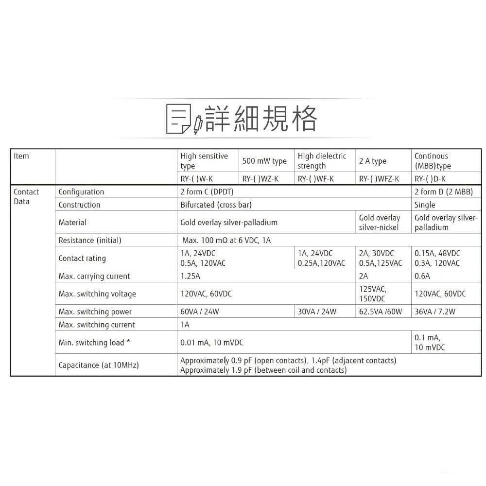 『聯騰．堃喬』信號 繼電器 DC5V RY5W-K DPDT/2P 接點負載0.5A/125VAC-細節圖4