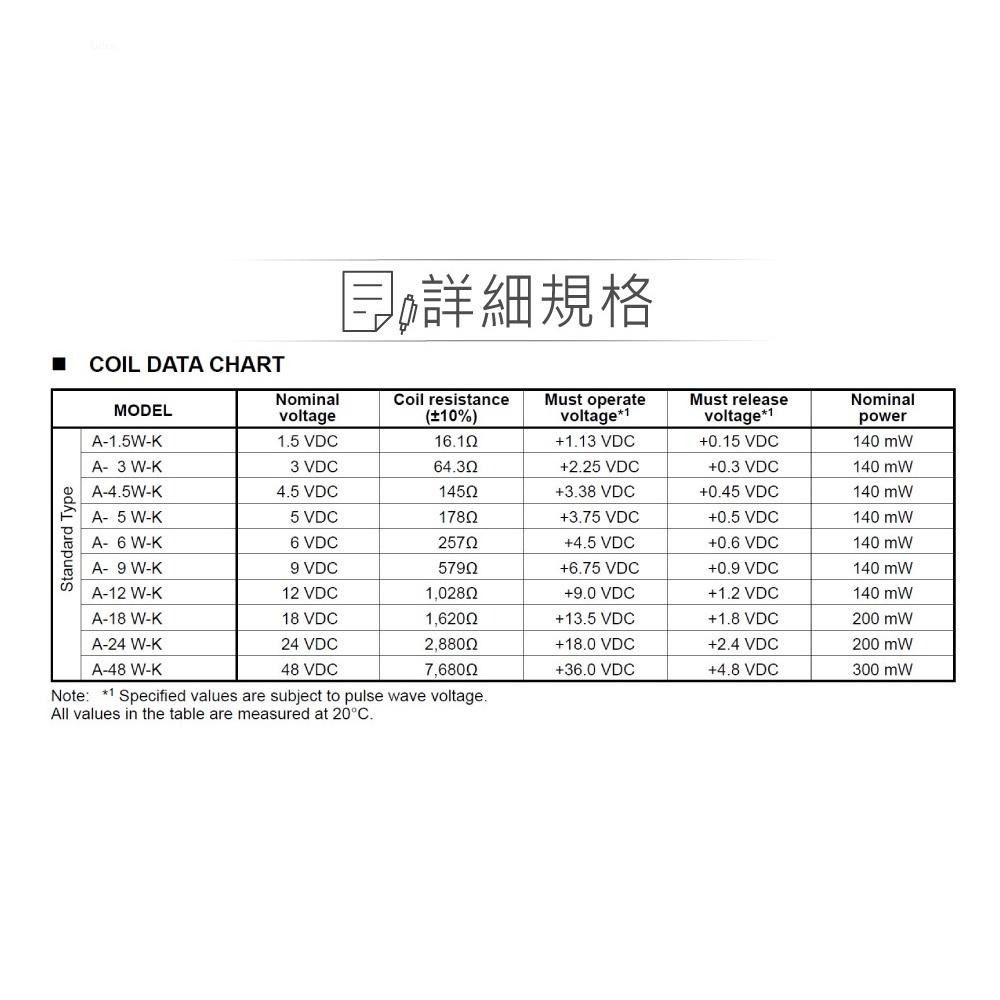 『聯騰．堃喬』信號 繼電器 DC12V A-12W-K DPDT/2P 接點負載2A/125VAC-細節圖3