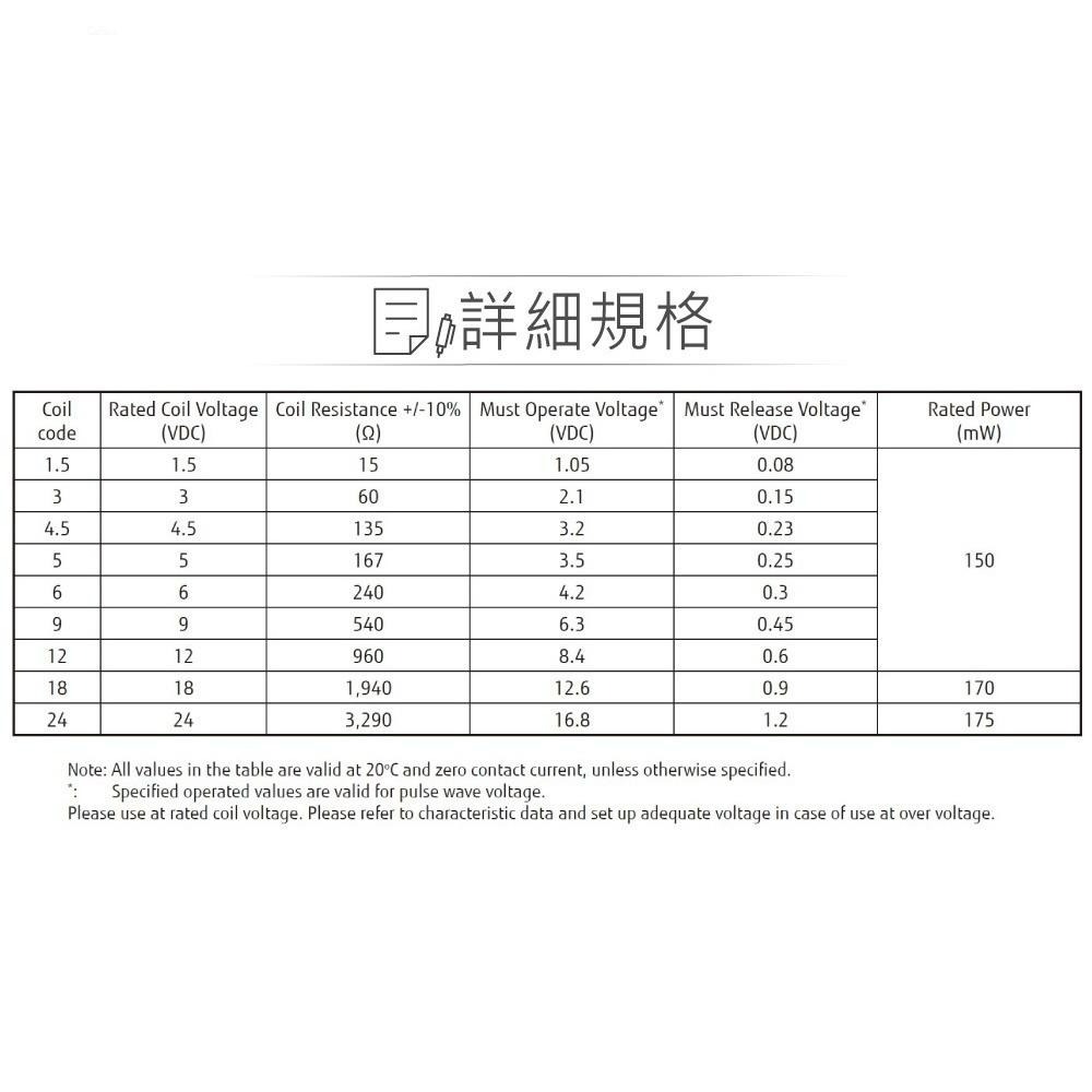 『聯騰．堃喬』信號 繼電器 DC5V SY-5-K SPDT/1P 接點負載0.5A/120VAC-細節圖4