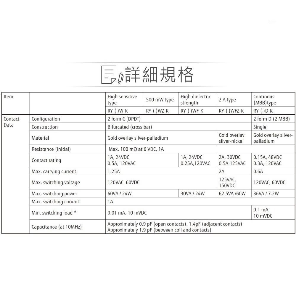 聯騰．信號繼電器 RY12W-K｜DC12V DPDT/2P ｜0.5A/120VAC 控制應用-細節圖4