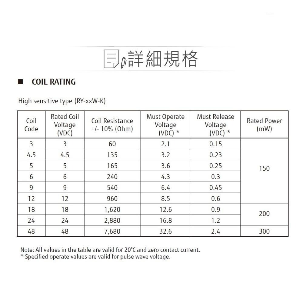 『聯騰．堃喬』信號 繼電器 DC12V RY12W-K DPDT/2P 接點負載0.5A/120VAC-細節圖3