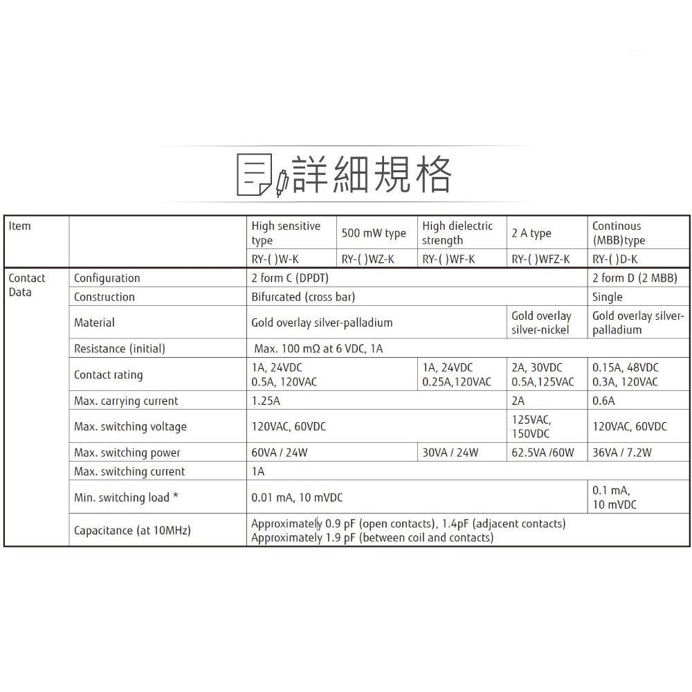 『聯騰．堃喬』信號 繼電器 DC12V RY12W-K DPDT/2P 接點負載0.5A/120VAC-細節圖4