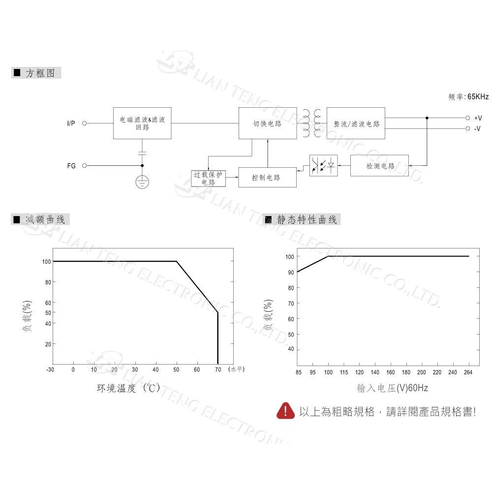 『聯騰．堃喬』MW 明緯 EPS-15-3.3/5/7.5/12/15/24/27/36/48 單組輸出 PCB變壓器-細節圖4