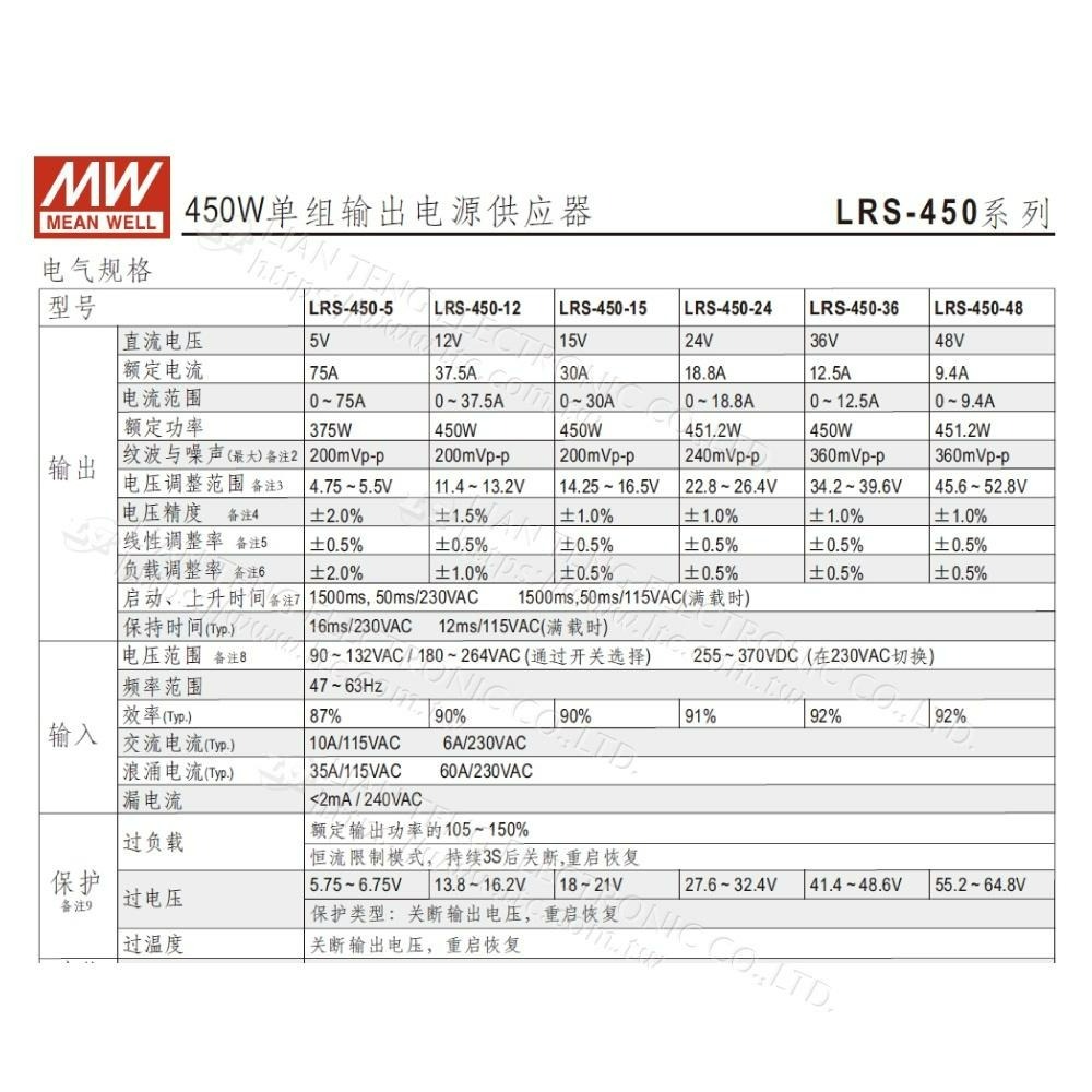 聯騰．MW 明緯 LRS-450 系列 多規格賣場 單組輸出 電源供應器 變壓器 電源 保固-細節圖3