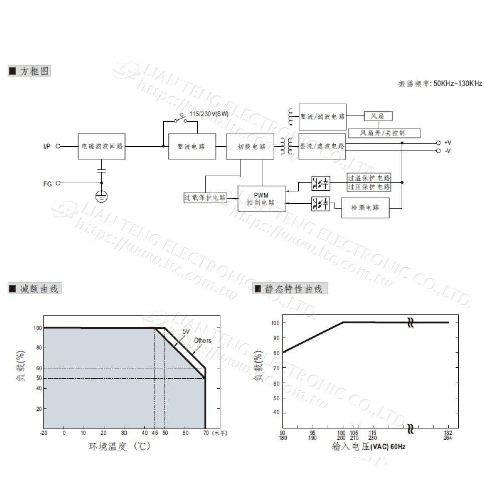 聯騰．MW 明緯 LRS-450 系列 多規格賣場 單組輸出 電源供應器 變壓器 電源 保固-細節圖5