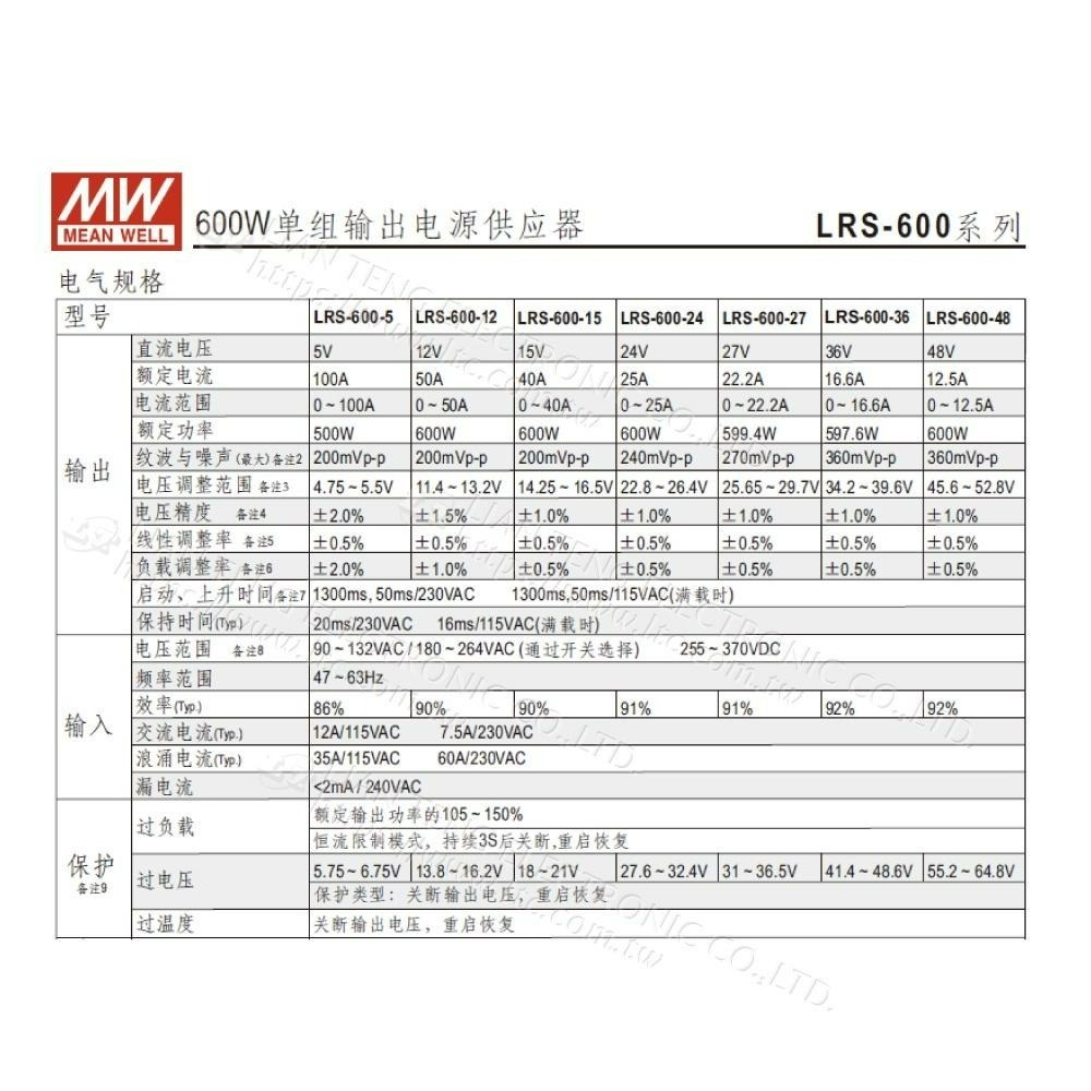 聯騰．MW 明緯 LRS-600 系列 多規格 單組輸出 電源供應器 LRS-600-12 LRS-600-24-細節圖3