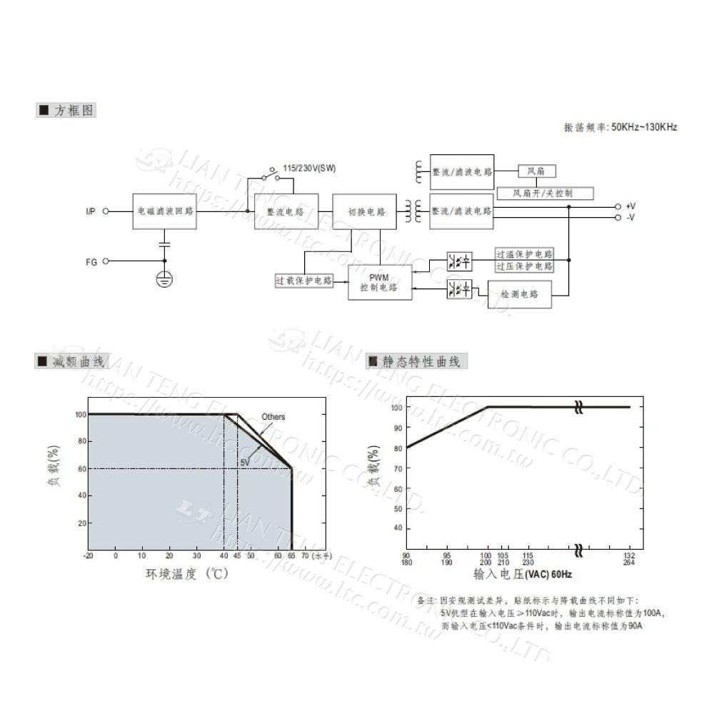 聯騰．MW 明緯 LRS-600 系列 多規格 單組輸出 電源供應器 LRS-600-12 LRS-600-24-細節圖5