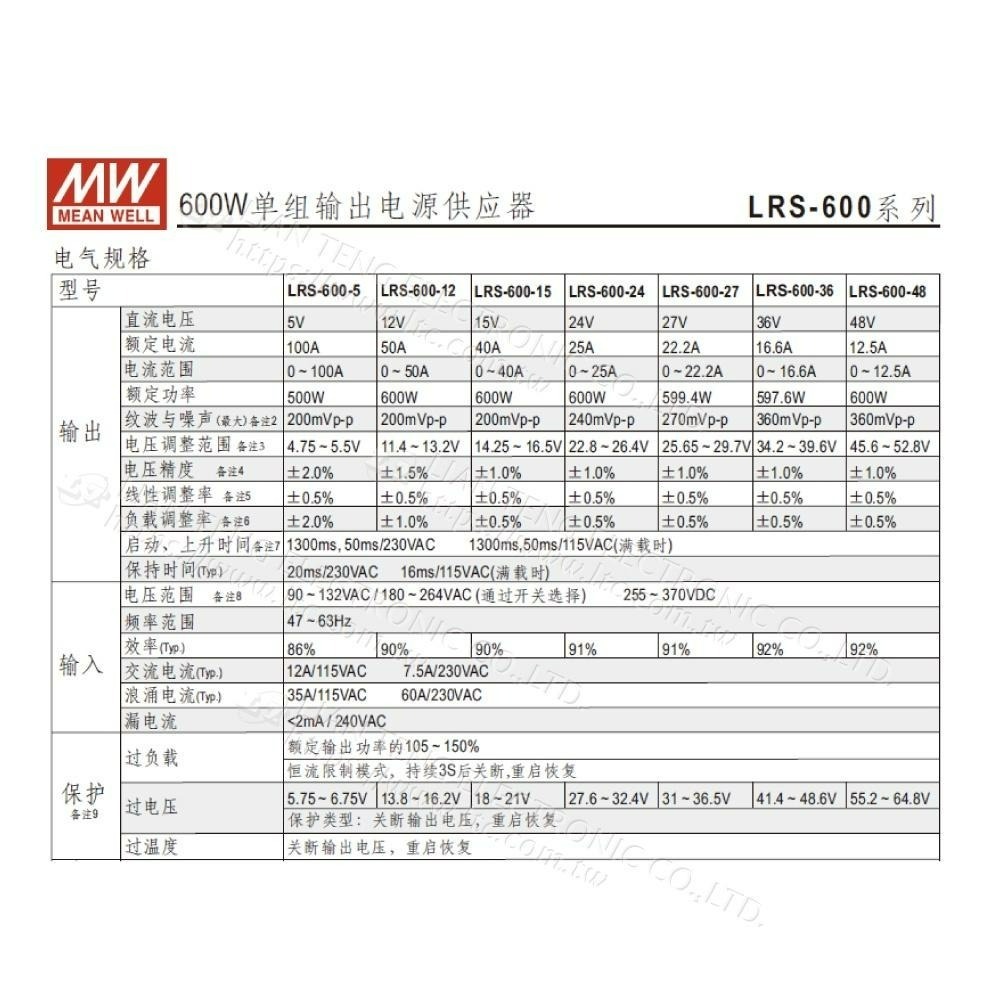 聯騰．MW 明緯 LRS-600 系列 多規格 單組輸出 電源供應器 LRS-600-12 LRS-600-24-細節圖3