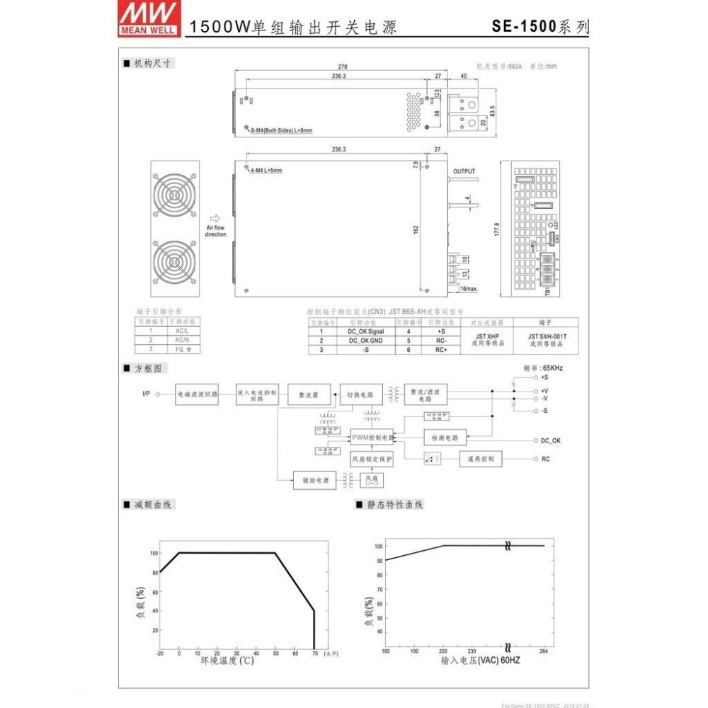 聯騰．MW 明緯 SE-1500 系列 5/12/15/24/27/48 單組輸出 電源供應器 1500W-細節圖3