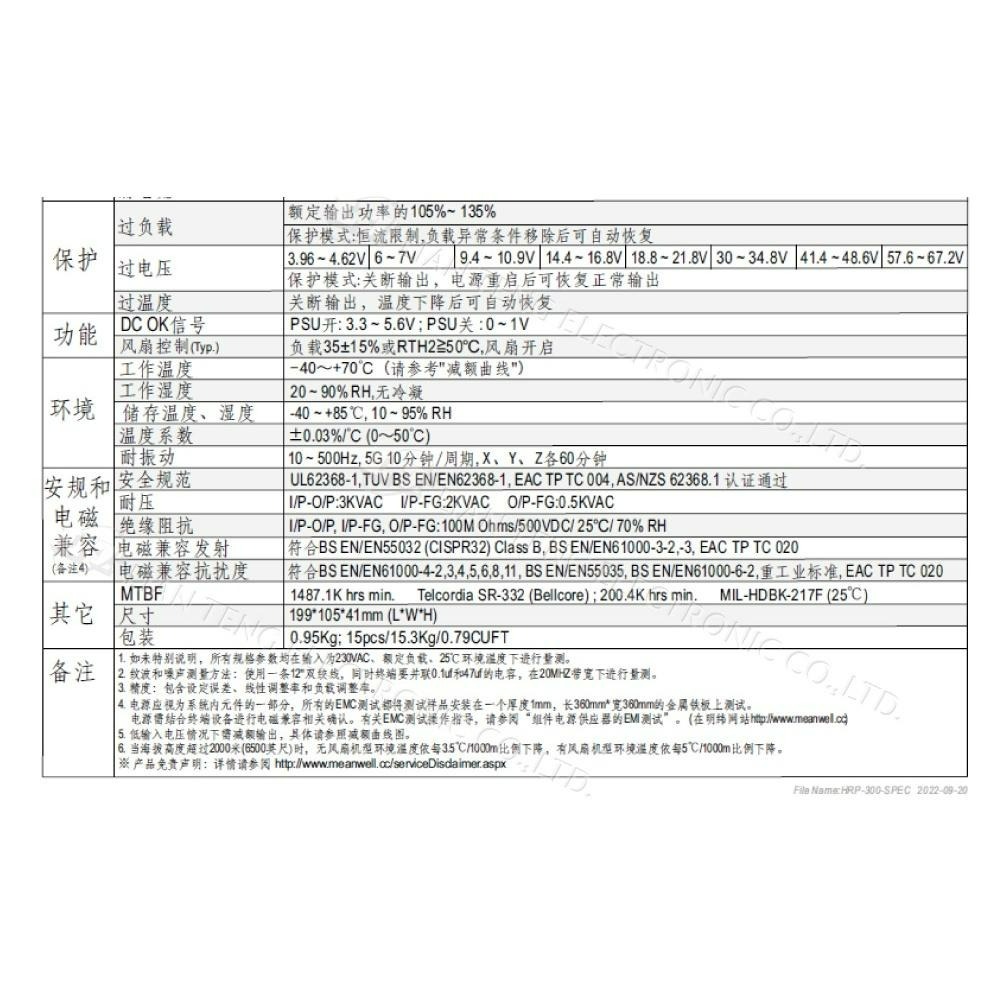 『聯騰．堃喬』MW明緯 HRP-300-3.3/5/7.5/12/15/24/36/48  單組輸出 電源供應器 PFC-細節圖3