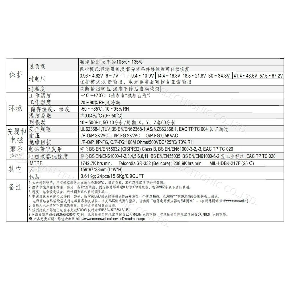 聯騰．MW明緯 HRP-150-3.3/5/7.5/12/15/24/36/48  單組輸出 電源供應器 PFC-細節圖3