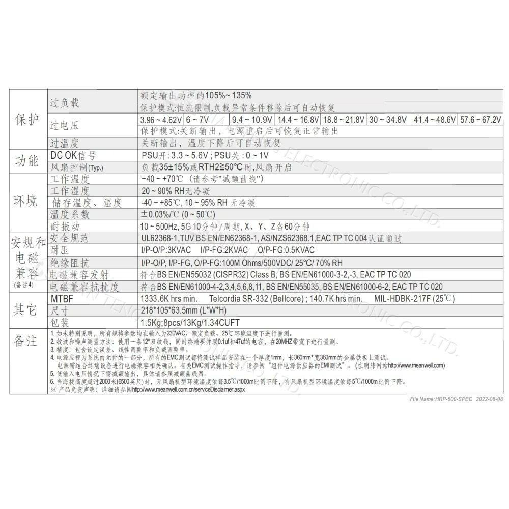 聯騰．MW明緯 HRP-600-3.3/5/7.5/12/15/24/36/48  單組輸出 電源供應器 PFC-細節圖3