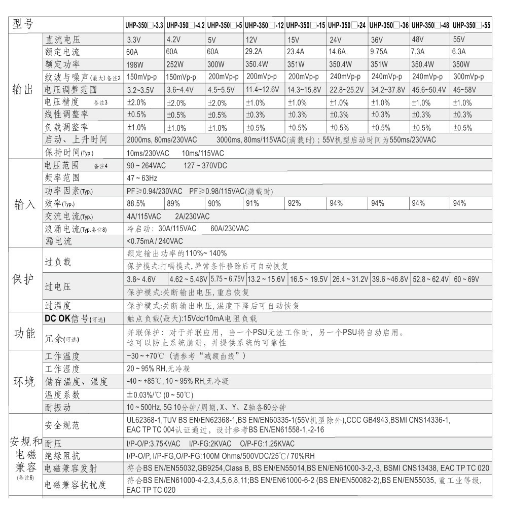 『聯騰．堃喬』MW明緯 UHP-350-12/15/24/36/48/55 200W PFC 顯示屏 螢幕 電源供應器-細節圖5