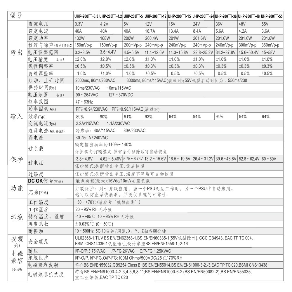 『聯騰．堃喬』MW明緯 UHP-200-12/15/24/36/48/55 200W PFC 顯示屏 螢幕 電源供應器-細節圖5